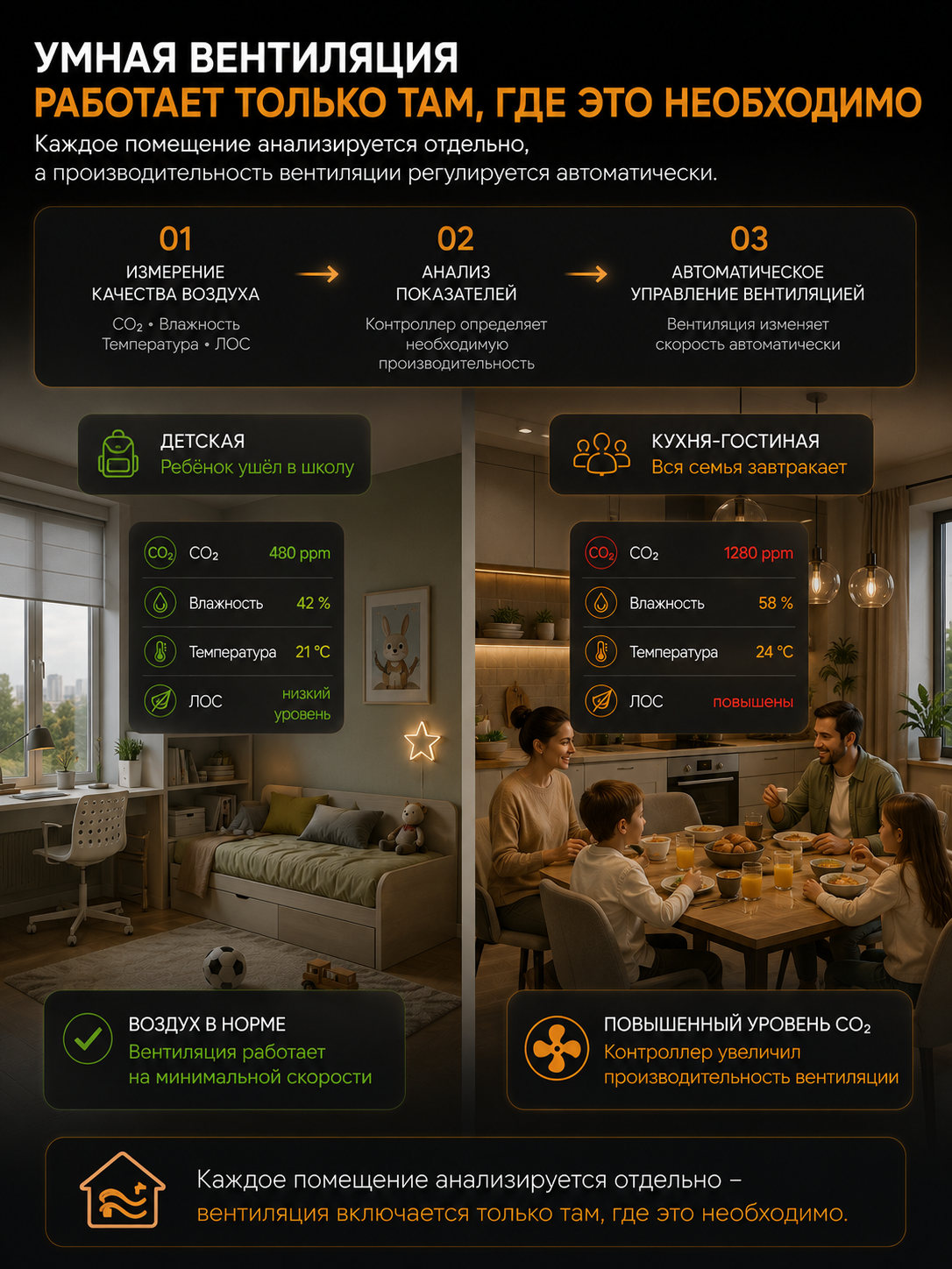 Умная вентиляция в квартире: детская и кухня-гостиная