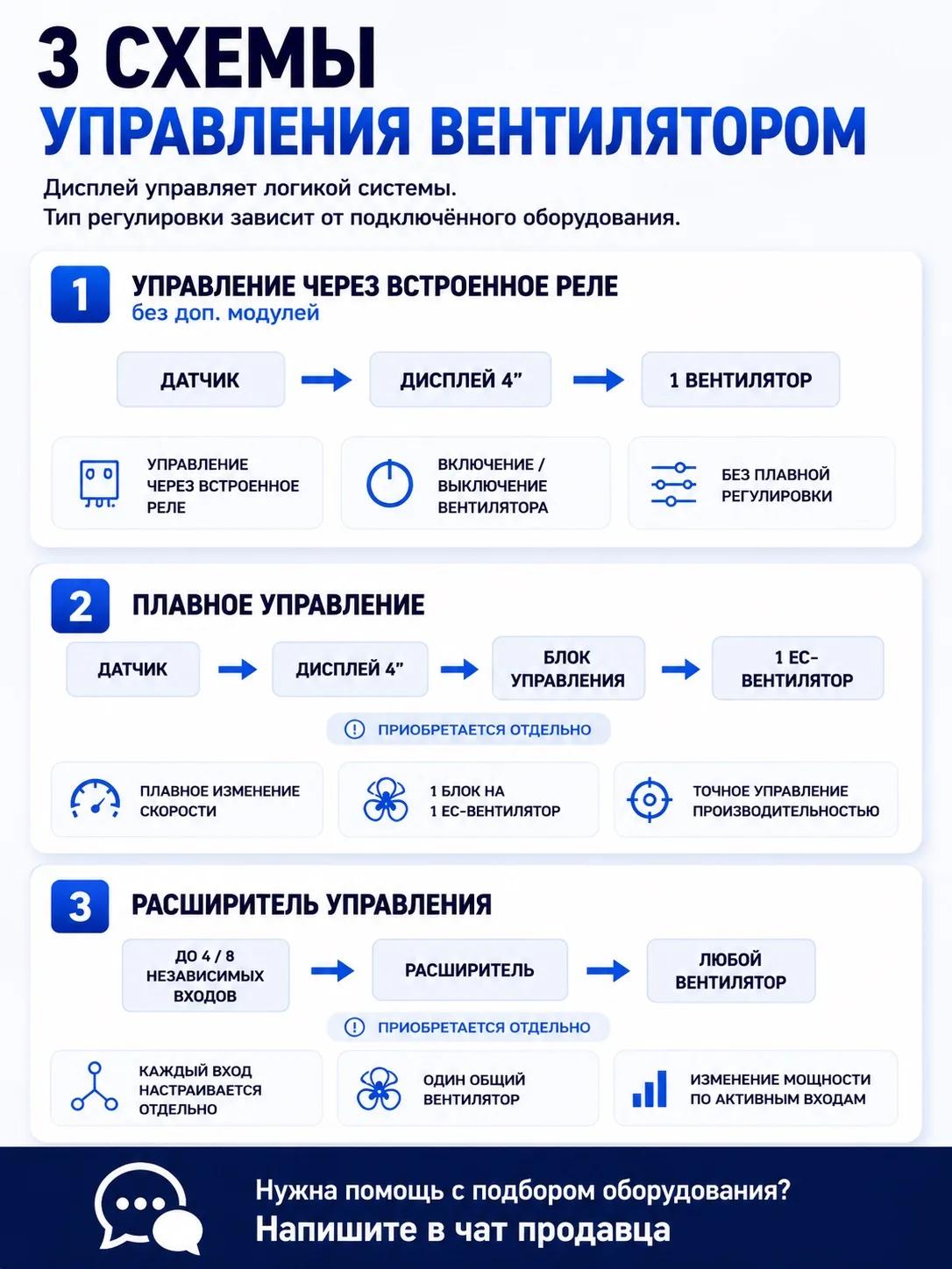Три схемы управления вентилятором